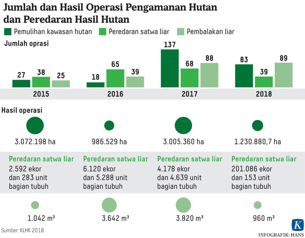 https://assetd.kompas.id/xJSrU_XOUnoUvV4Mf1_2snzSbI0=/1024x800/https%3A%2F%2Fasset.kgnewsroom.com%2Fphoto%2Fpre%2F2020%2F02%2F17%2F20200217-HKT-Oprasi-Pengamanan-mumed-01_1581957325_jpg.jpg