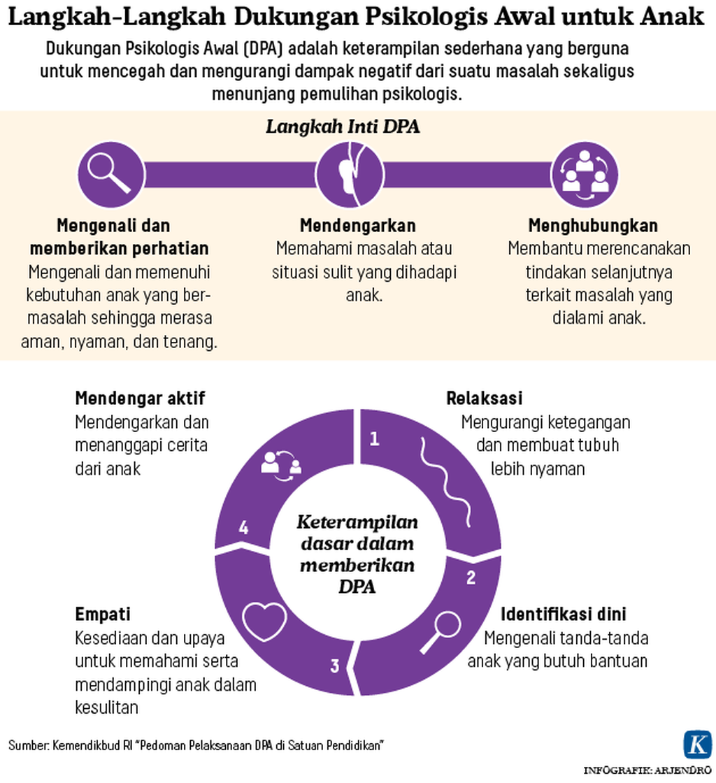 https://assetd.kompas.id/xOHYaBzMVV0fDAeSJdAUFDWGtvA=/1024x1120/https%3A%2F%2Fkompas.id%2Fwp-content%2Fuploads%2F2020%2F07%2F20200717_ARJ_anak-lipsus-1-mumed_1595088935.png