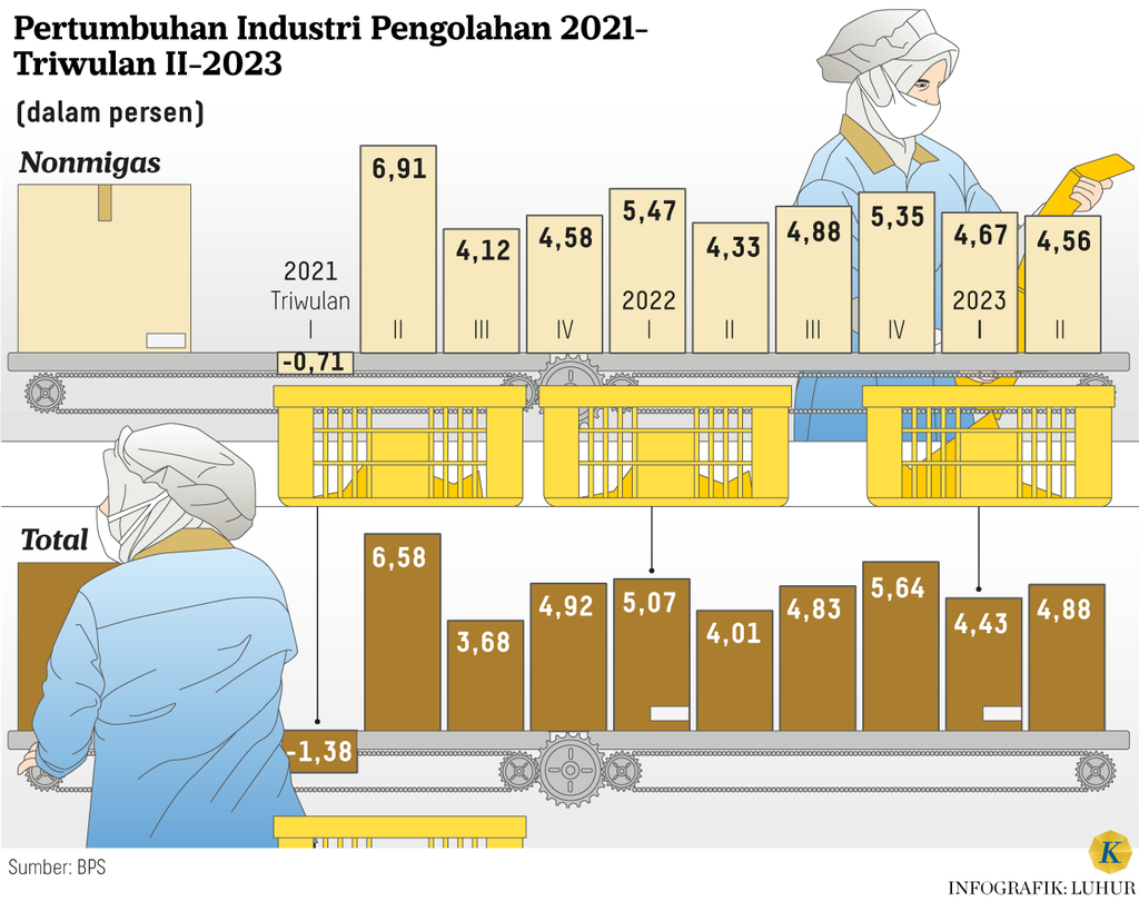 https://assetd.kompas.id/xb1hLGSRyjVAmA7LIs7GXWpBkeg=/1024x810/https%3A%2F%2Fasset.kgnewsroom.com%2Fphoto%2Fpre%2F2023%2F08%2F08%2Fc7e5fdba-ce8b-4bc7-8fdd-47c994ea9e1e_png.png