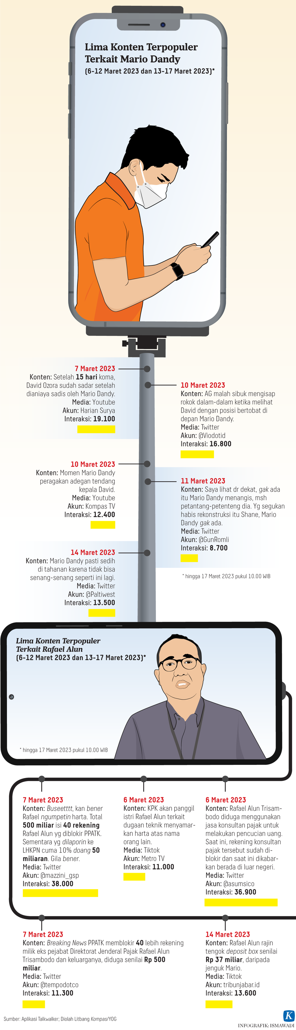 https://assetd.kompas.id/xc0wUdZH7IDxc2ztbEz5dv7xskk=/1024x3555/https%3A%2F%2Fasset.kgnewsroom.com%2Fphoto%2Fpre%2F2023%2F03%2F17%2Fed79670e-bccb-4ce6-a36d-64e66a39bc24_png.png