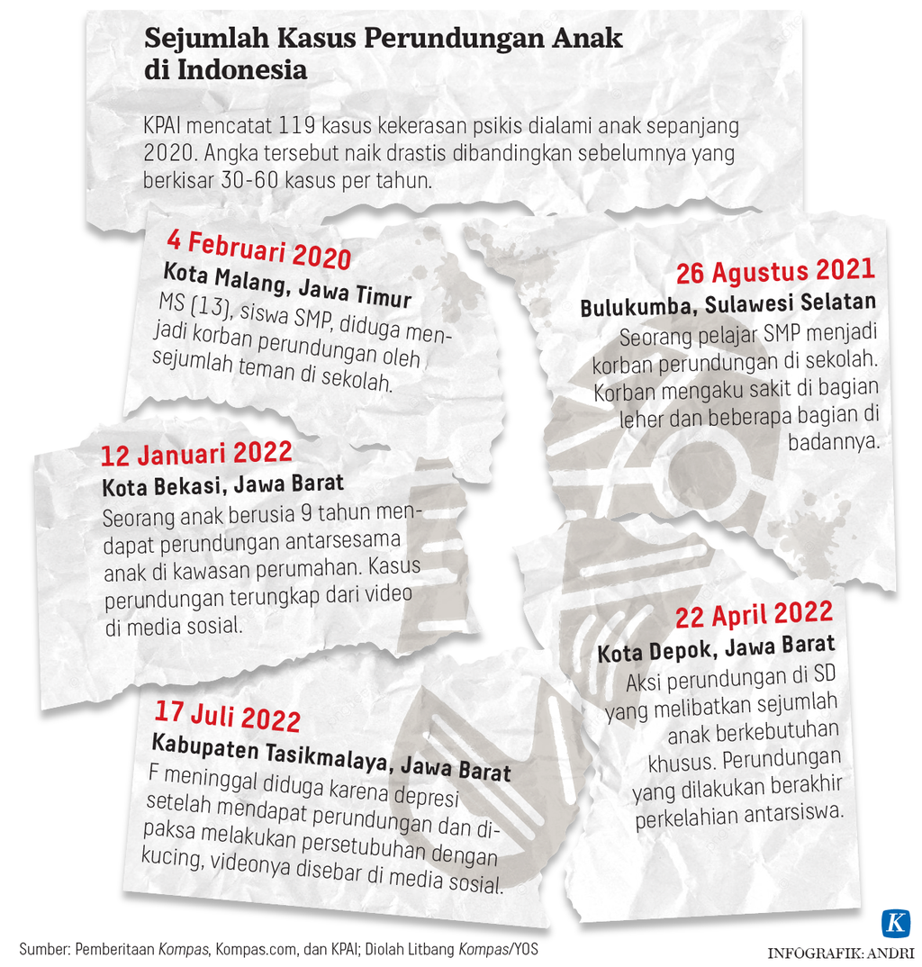 https://assetd.kompas.id/xcxVDWkhAkgF0bD5smHPbU8Hako=/1024x1074/https%3A%2F%2Fasset.kgnewsroom.com%2Fphoto%2Fpre%2F2022%2F07%2F22%2Fc7350206-388a-4cf8-a613-68a981cf61dc_png.png