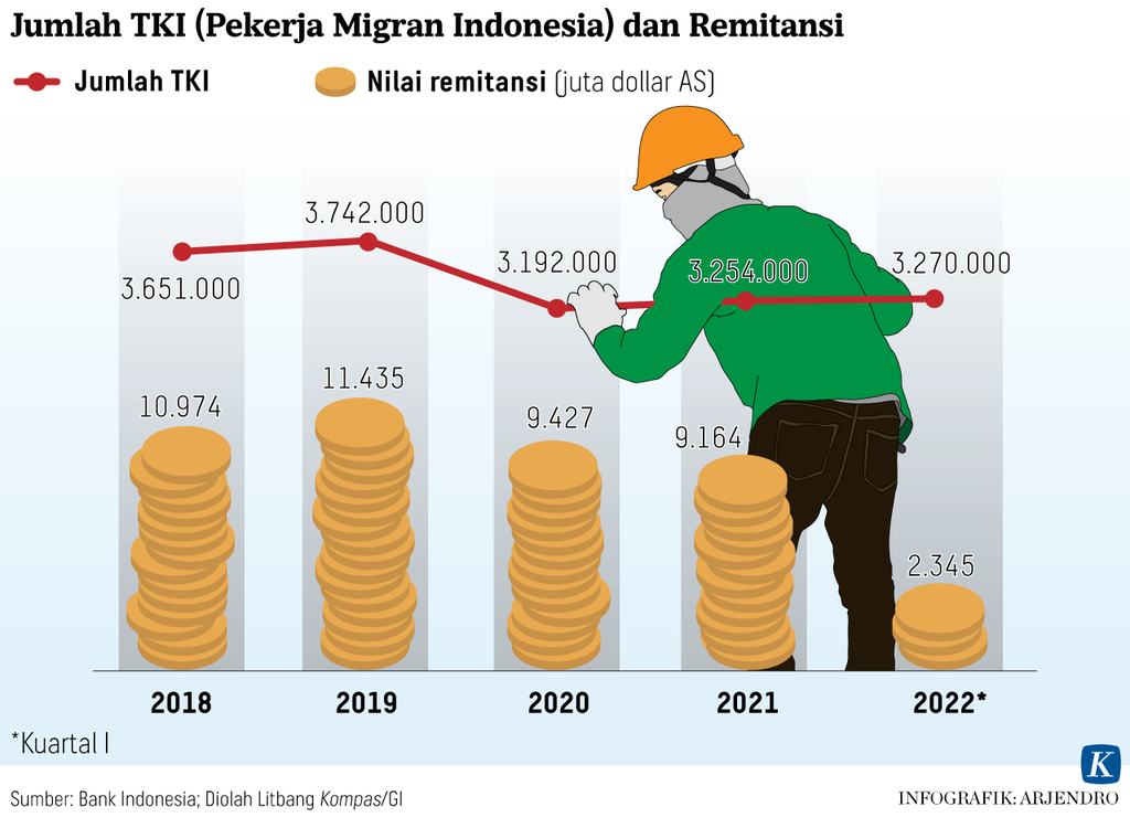 https://assetd.kompas.id/xeKmVv4oM7y-oXiqgoHoFmK4mkM=/1024x760/https%3A%2F%2Fasset.kgnewsroom.com%2Fphoto%2Fpre%2F2022%2F08%2F11%2F5a8e55c0-4d80-498a-b988-076960af5312_png.png