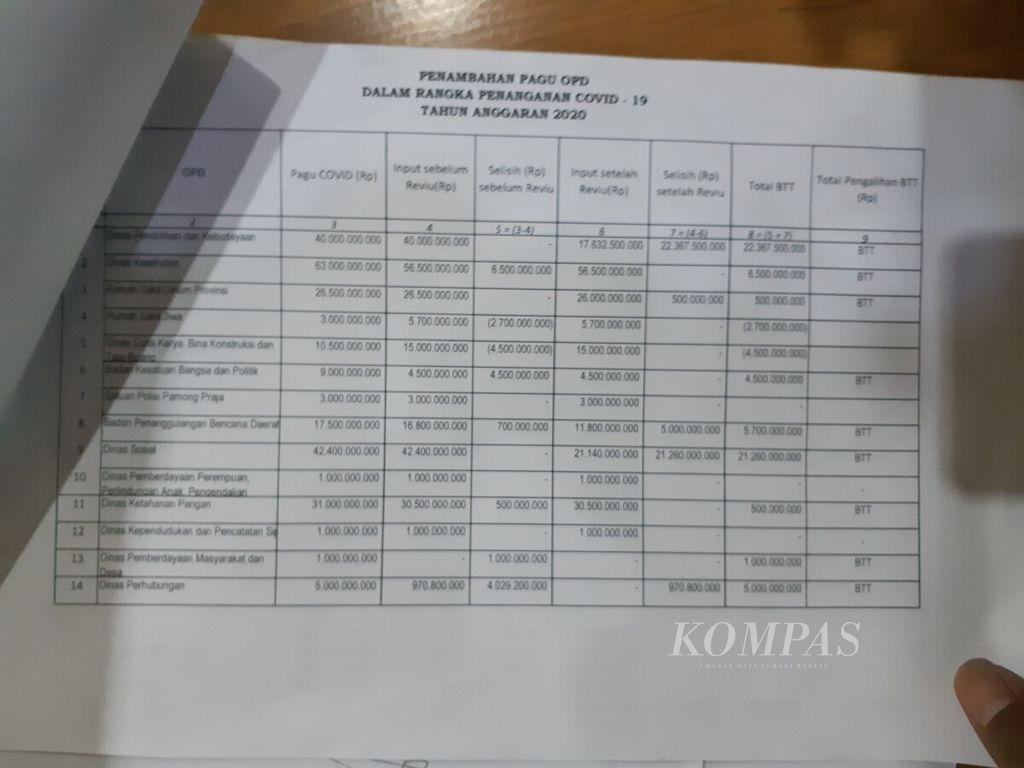 https://assetd.kompas.id/xpMieNtxHyjm4bPJM6Z0QzudGvs=/1024x768/filters:watermark(https://cdn-content.kompas.id/umum/kompas_main_logo.png,-16p,-13p,0)/https%3A%2F%2Fkompas.id%2Fwp-content%2Fuploads%2F2020%2F06%2F20200605_165328_1591585565.jpg