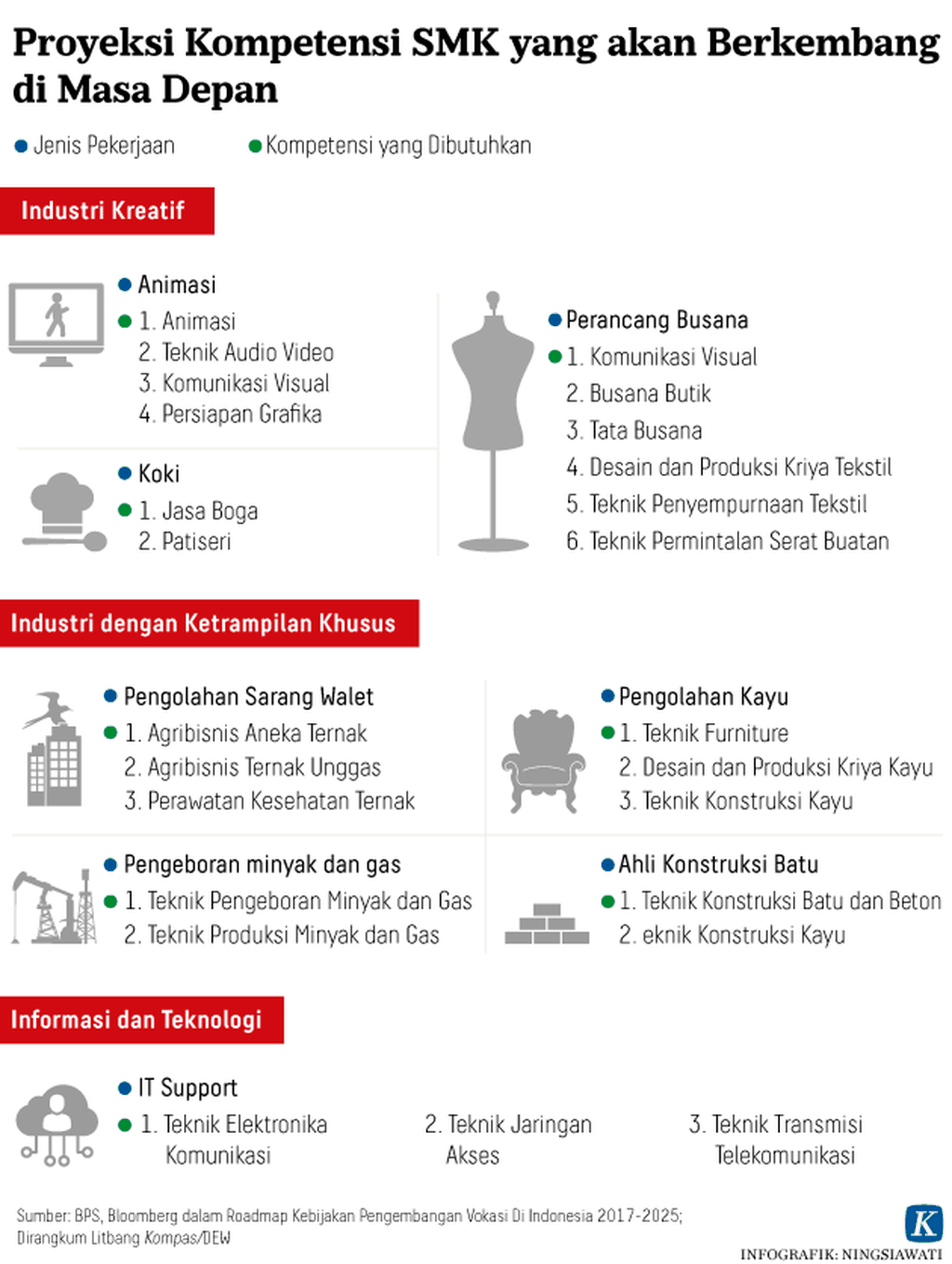 https://assetd.kompas.id/xsBJw0x0RpFWTxFwVN8OhkRQu-Q=/1024x1360/https%3A%2F%2Fasset.kgnewsroom.com%2Fphoto%2Fpre%2F2020%2F02%2F19%2F20200219-NSW-Pengangguran-5-SMK-mumed_1582107641_png.png