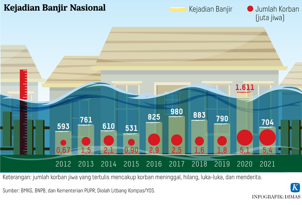 https://assetd.kompas.id/xtyQpWKvVpOCXJq5YU-ljAxEiJE=/1024x695/https%3A%2F%2Fasset.kgnewsroom.com%2Fphoto%2Fpre%2F2022%2F09%2F05%2Fc3af6cdf-ce6b-4446-90e9-240fd19bbce8_png.png
