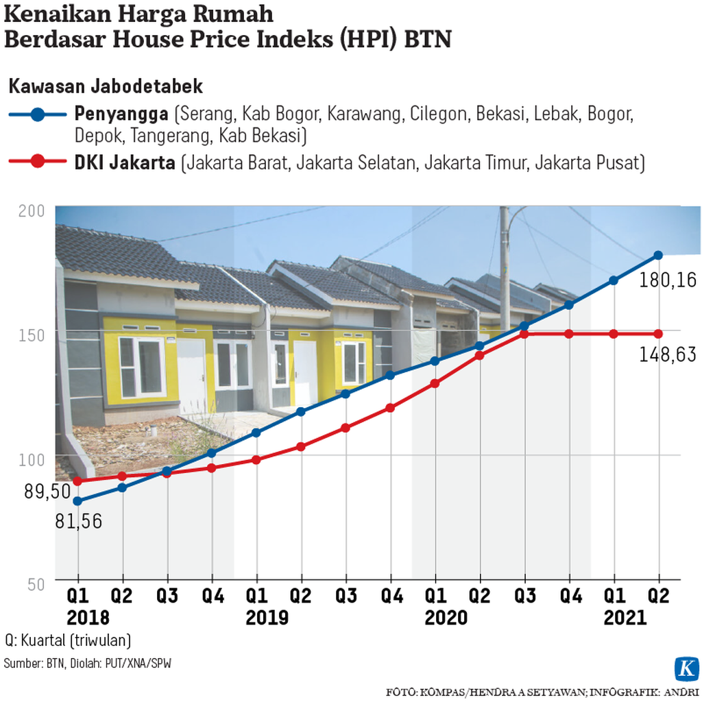 https://assetd.kompas.id/xz2Ace7VC4xqLlbRejqWo-js1pE=/1024x1024/https%3A%2F%2Fkompas.id%2Fwp-content%2Fuploads%2F2021%2F09%2F20210930-ARS-HPI-BTN-mumed_1633014551.png