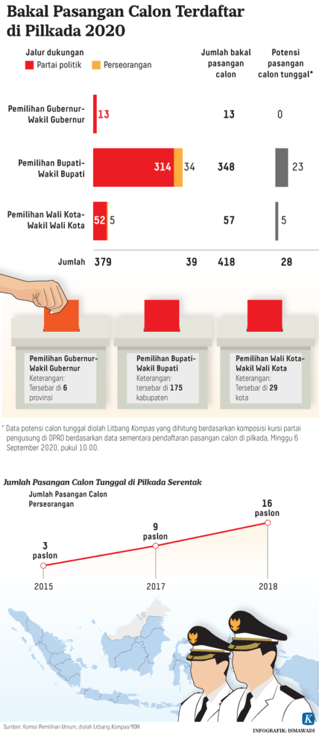 https://assetd.kompas.id/y6UnYn0NaGmUg9eYQxU8rM_mmMU=/1024x2359/https%3A%2F%2Fkompas.id%2Fwp-content%2Fuploads%2F2020%2F09%2F20200906-H02-ADI-Paslon-Pilkada-2020-rev-MUMED_1599408296.png