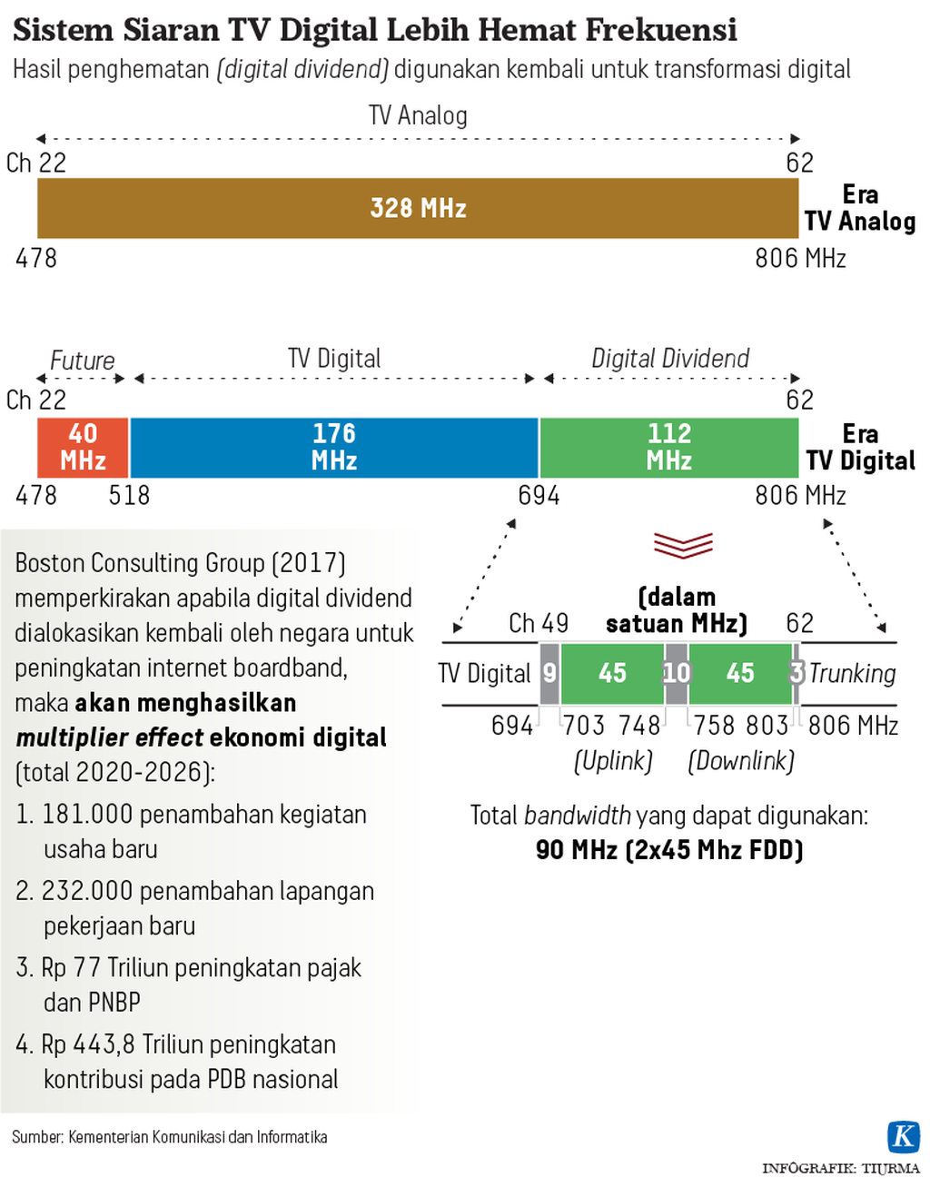 https://assetd.kompas.id/yCEf1X-KwqY_J81gxjekmpoNojE=/1024x1307/https%3A%2F%2Fkompas.id%2Fwp-content%2Fuploads%2F2020%2F12%2F20201218-TCJ-Sistem-Siaran-TV2-mumed_1608300716.png