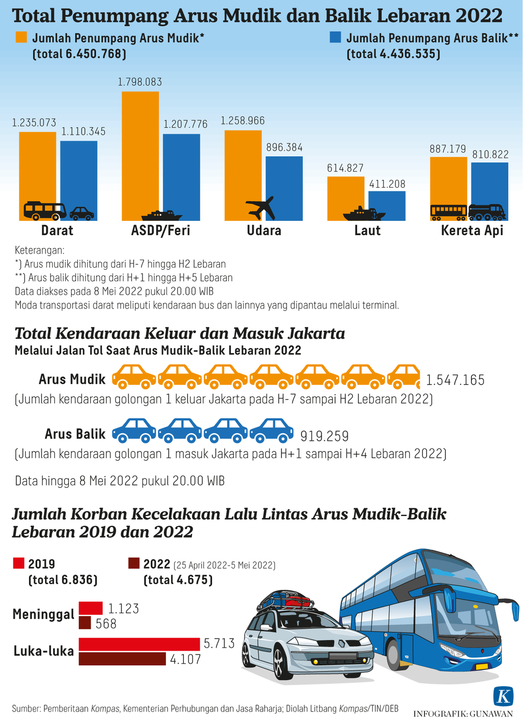 https://assetd.kompas.id/yF72TQmcw12SOKda0E43bDVM5BI=/1024x1421/https%3A%2F%2Fasset.kgnewsroom.com%2Fphoto%2Fpre%2F2022%2F05%2F08%2F2b7babda-8577-43e9-8818-4b11d743dbb8_png.png