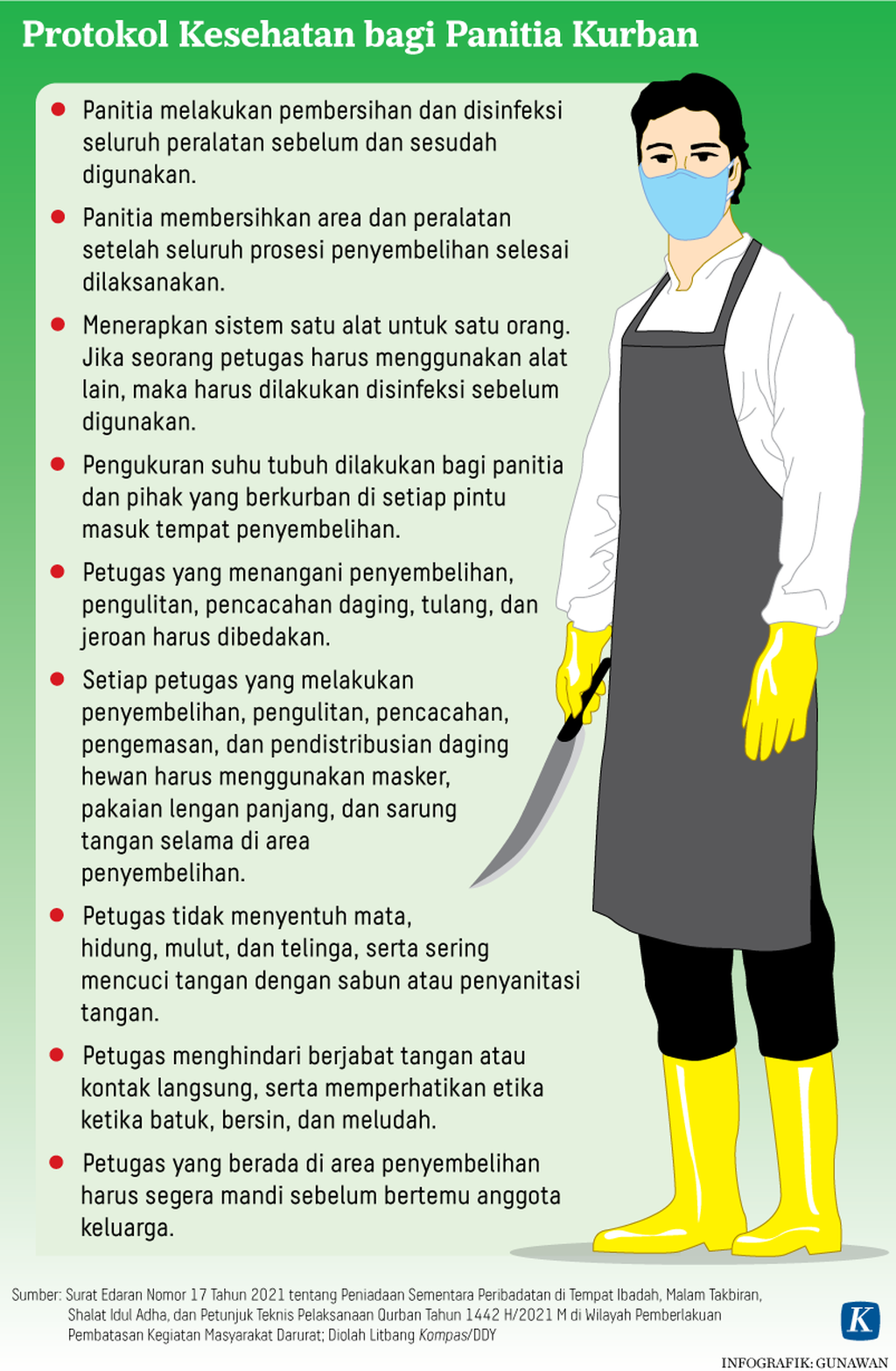 https://assetd.kompas.id/yFQpyXUdE_0DsVo_BEhvEzP8N7Y=/1024x1567/https%3A%2F%2Fasset.kgnewsroom.com%2Fphoto%2Fpre%2F2021%2F07%2F19%2F20210719-GKT-Kurban-di-Tengah-PPKM-Darurat-Grafik2-mumed_1626696725_png.png