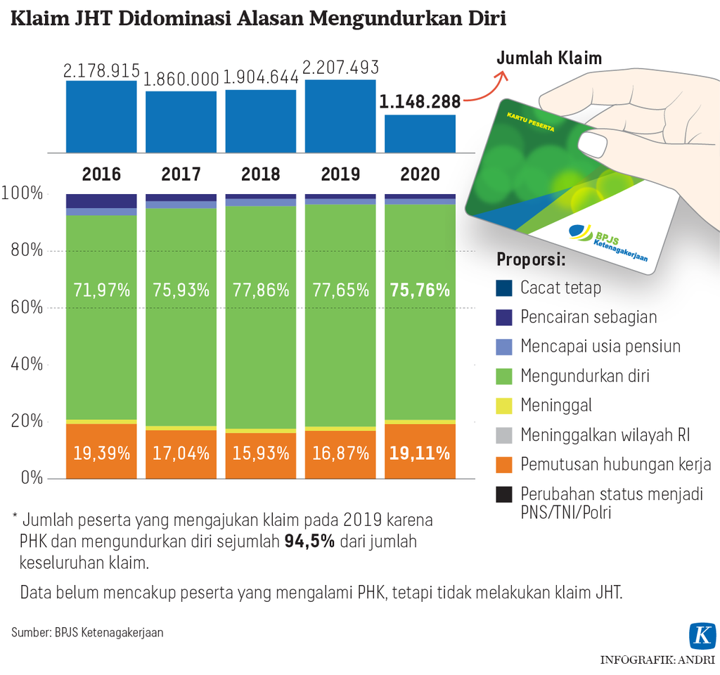https://assetd.kompas.id/yZkVPKbtYw4_VdLZ_GTmTarJVQM=/1024x960/https%3A%2F%2Fasset.kgnewsroom.com%2Fphoto%2Fpre%2F2022%2F03%2F03%2F9fbf2478-5339-4513-9a62-3c5abe909c29_png.png