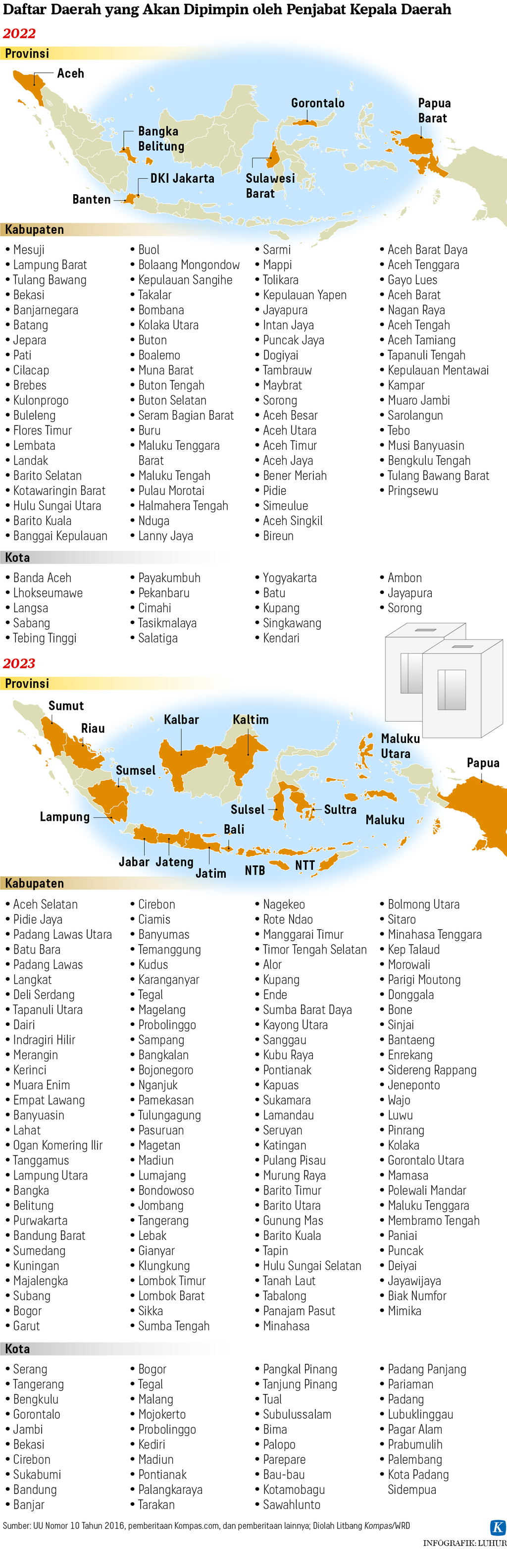 https://assetd.kompas.id/ym-3m4WnQCLZW6RFi2k2HCmpZ3Q=/1024x3127/https%3A%2F%2Fasset.kgnewsroom.com%2Fphoto%2Fpre%2F2022%2F05%2F11%2Fee80ad6d-d56b-49b5-b661-5e6a91bdd0dc_png.png