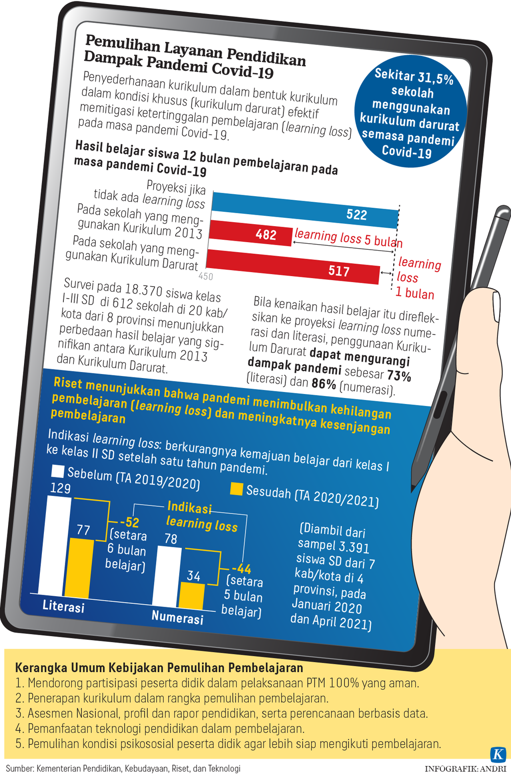https://assetd.kompas.id/yslH_JWVZjmAackAUnJUi5PCKA0=/1024x1566/https%3A%2F%2Fasset.kgnewsroom.com%2Fphoto%2Fpre%2F2022%2F06%2F27%2F7ec57b22-0cb6-498f-8c3a-4d8c08213705_png.png