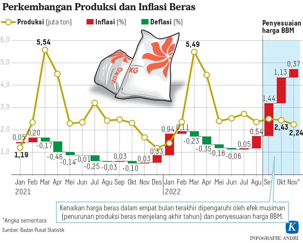 https://assetd.kompas.id/zD3UAHrgE6k1QWJuV0XQB91IKys=/1024x822/https%3A%2F%2Fasset.kgnewsroom.com%2Fphoto%2Fpre%2F2022%2F12%2F04%2Fc1c29ded-54a5-4db7-a7dd-b26380a4f334_png.png