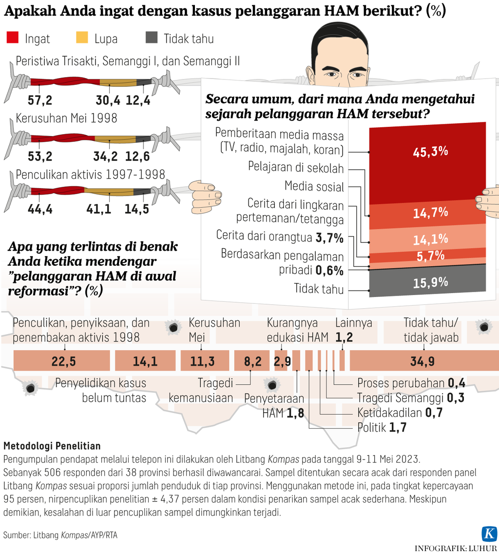 https://assetd.kompas.id/zGQau8PGctYpoPrMzcPKlnGkb94=/1024x1138/https%3A%2F%2Fasset.kgnewsroom.com%2Fphoto%2Fpre%2F2023%2F05%2F28%2F693e978f-9fad-489e-88db-90f3d6a74153_png.png