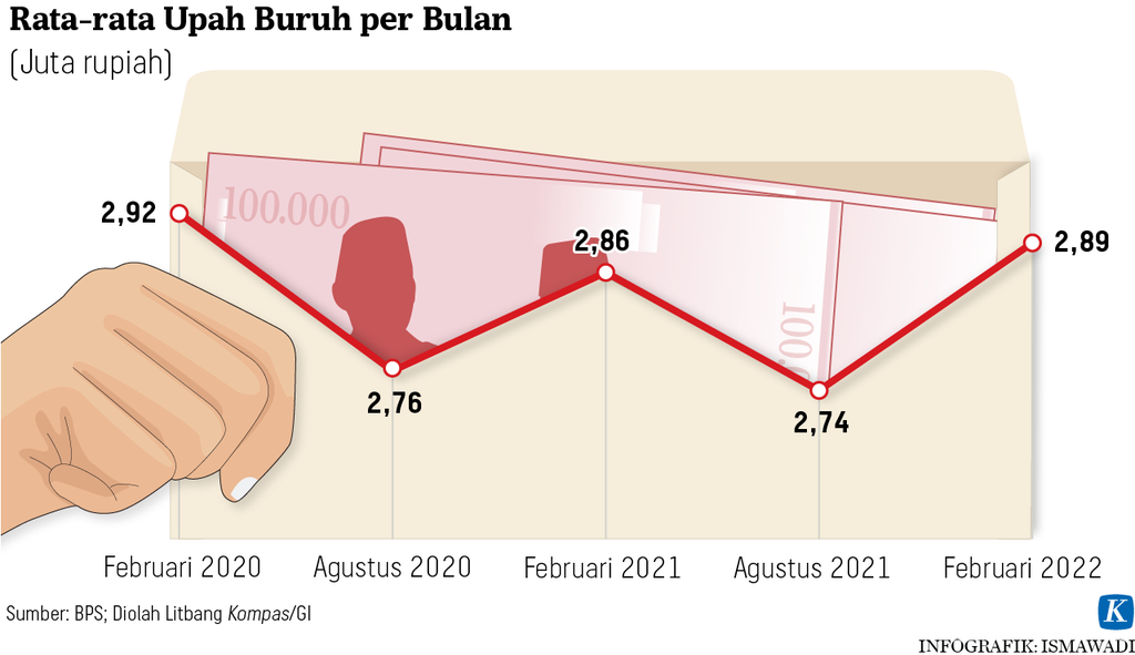 https://assetd.kompas.id/zOOccJeB-EP9nU-vl9xo3FN_ttY=/1024x591/https%3A%2F%2Fasset.kgnewsroom.com%2Fphoto%2Fpre%2F2022%2F05%2F22%2Feb75f5e9-370e-4fe6-a42a-f7e4cf7541f3_png.png
