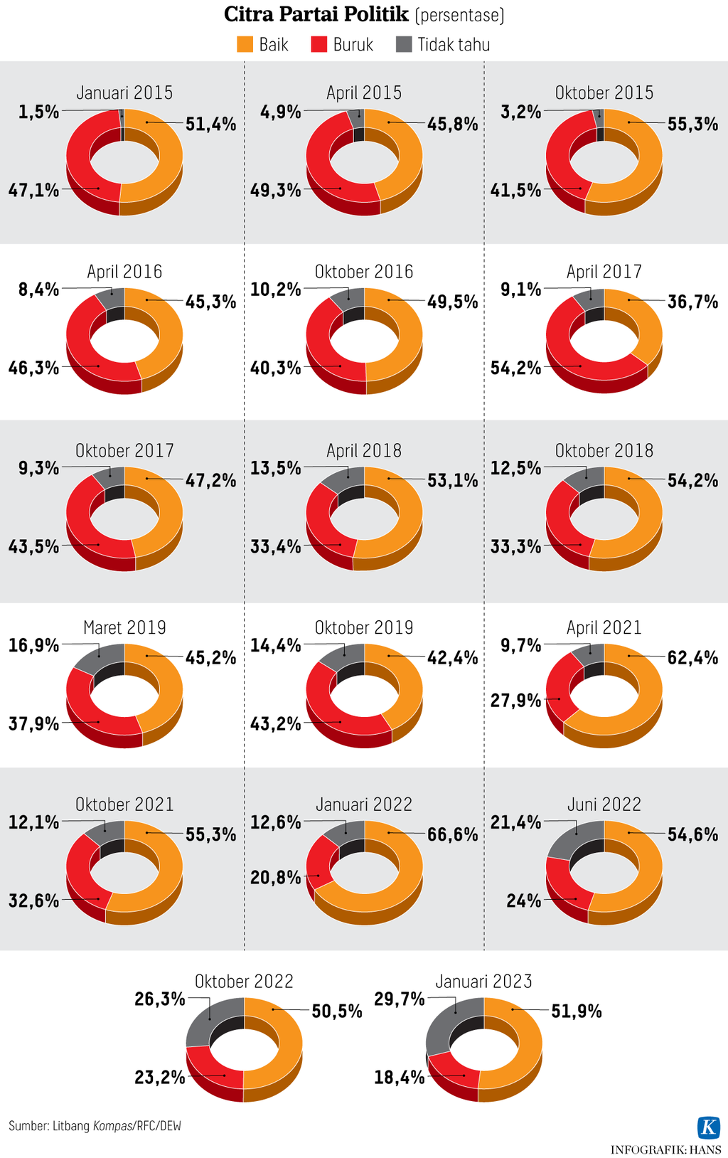 https://assetd.kompas.id/zRr_3X1Y_fBFG4Bsl-kXeZBvzos=/1024x1628/https%3A%2F%2Fasset.kgnewsroom.com%2Fphoto%2Fpre%2F2023%2F02%2F27%2Fd2d0521a-c07d-4995-b158-e1133ce39ef0_png.png