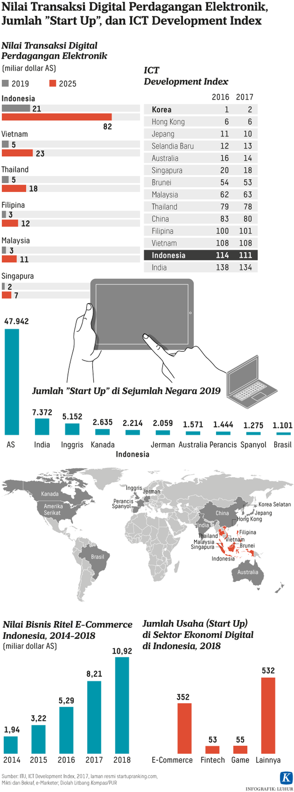 https://assetd.kompas.id/zw5GweDc0ePAaLZs9vWqP8fITGk=/1024x2757/https://kompas.id/wp-content/uploads/2020/01/20200121-H25-LHR-Ekonomi-digital-mumed_1579625994.png