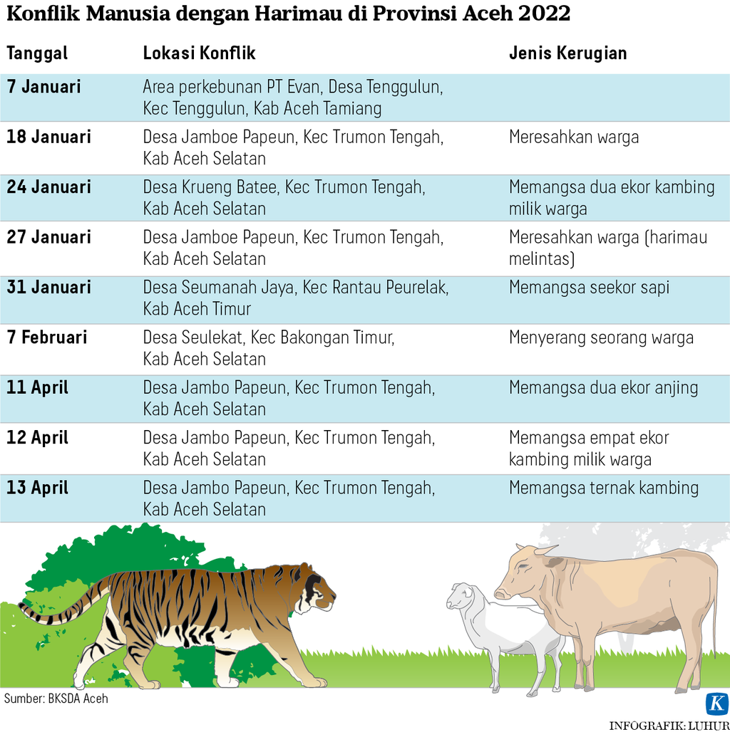 https://assetd.kompas.id/zwugcddEtiKGqloh1LWvZxJrlMI=/1024x1028/https%3A%2F%2Fasset.kgnewsroom.com%2Fphoto%2Fpre%2F2022%2F04%2F28%2F05f31a35-1df8-4662-aafc-017174f52fb0_png.png