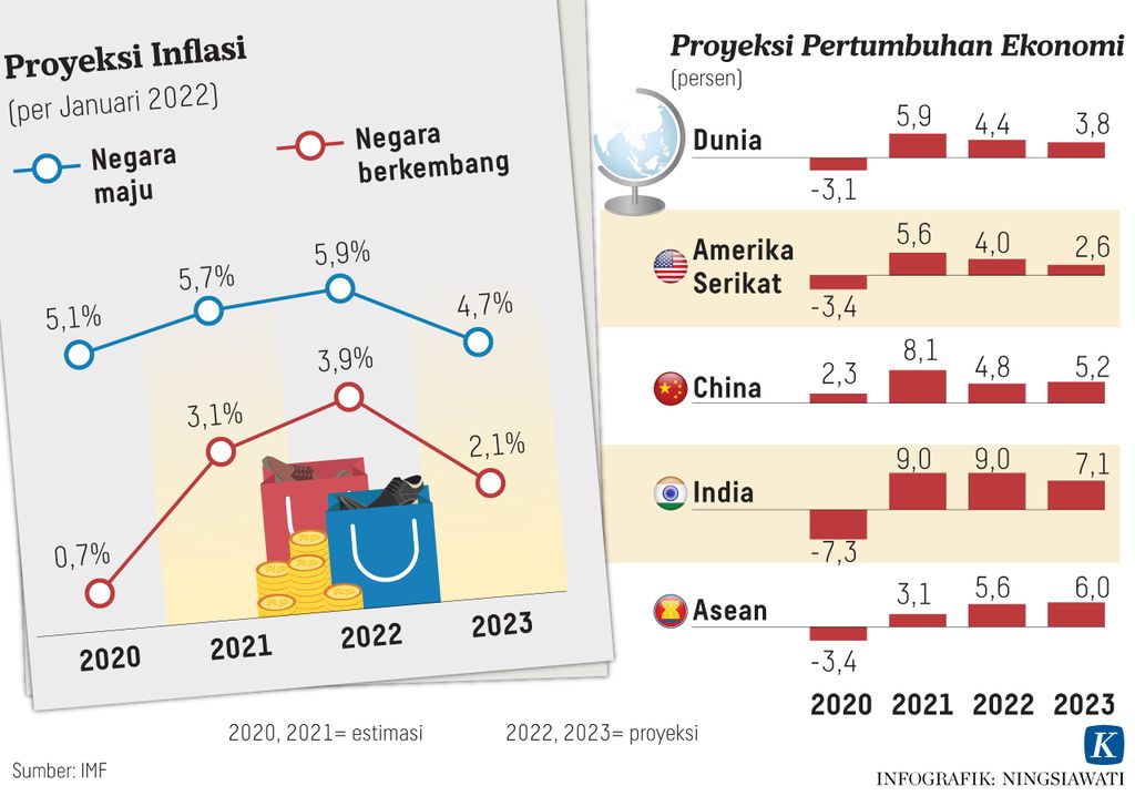 https://assetd.kompas.id/zygzOwFPiQHpFtwXeZ-vjY4Fv_s=/1024x718/https%3A%2F%2Fasset.kgnewsroom.com%2Fphoto%2Fpre%2F2022%2F01%2F26%2F752bf094-011d-47a3-b931-62f8c34929dc_jpg.jpg