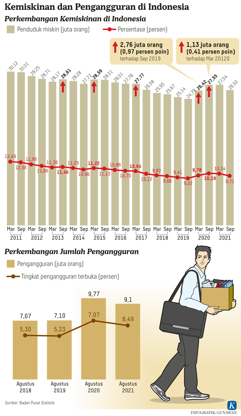 https://assetd.kompas.id/zzXUTnOtWkh44oswK8Uu8DPOXx4=/1024x1769/https%3A%2F%2Fasset.kgnewsroom.com%2Fphoto%2Fpre%2F2022%2F06%2F27%2F1a2dacd9-fd8a-408b-b56b-972ce7a69409_png.png
