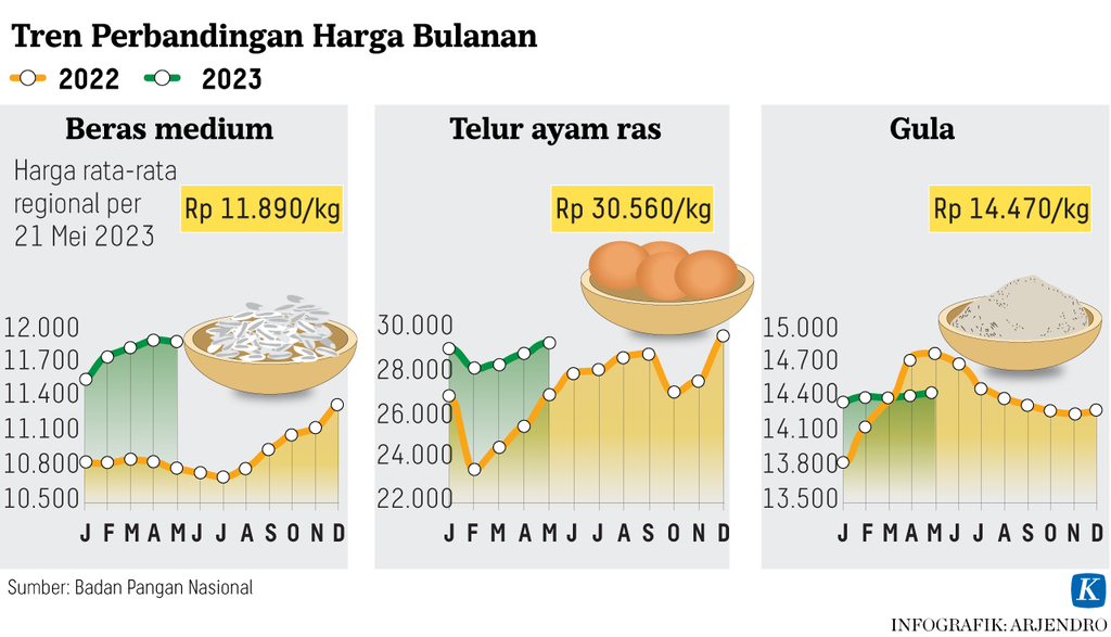 https://assetd.kompas.id/zzisym6bjjNB0jgAgOEwgXQIVeQ=/1024x587/https%3A%2F%2Fasset.kgnewsroom.com%2Fphoto%2Fpre%2F2023%2F05%2F21%2F299df04a-04df-44f8-9803-7174198e8672_png.png